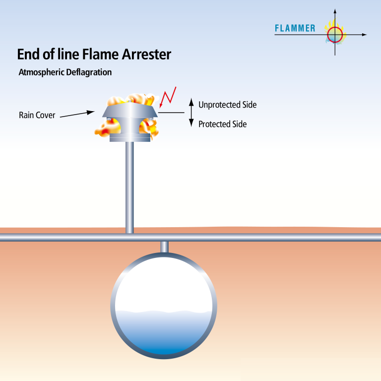 inline-detonation-flame-arrester-concentric
